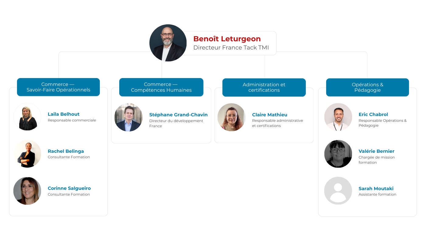 Organigramme Tack TMI (1300 x 800 px) (2)